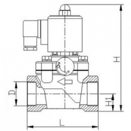 帶手動功能電磁閥圖片